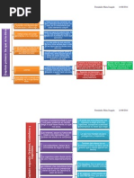 Mapas Conceptuales de Etica Para Amador 1 a 3