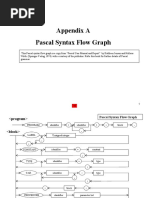 Appendix A. Pascal Syntax Flow