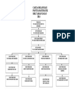 Carta Organisasi Panitia Matematik