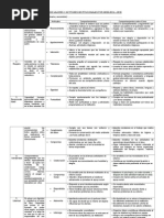 Valores y Actitudes Ingles