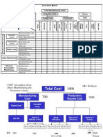 Lost Cost Matrix