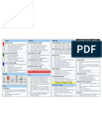 Scrum Cheat Sheet