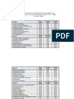 Informatika - Osnovne Studije - Avgust 2014