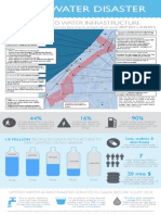 Gaza Water Disaster Info Graphic