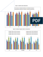 Figure 1: Variation in PH in All Practices