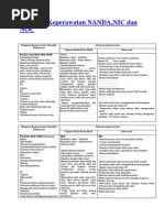 Daftar Diagnosa Keperawatan NANDA