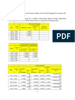 Econometric Modelling - Assignment 2