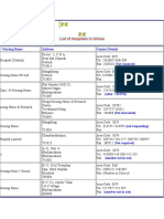 List of Hospitals in Orissa: Hospital / Nursing Home Address Contact Details Category