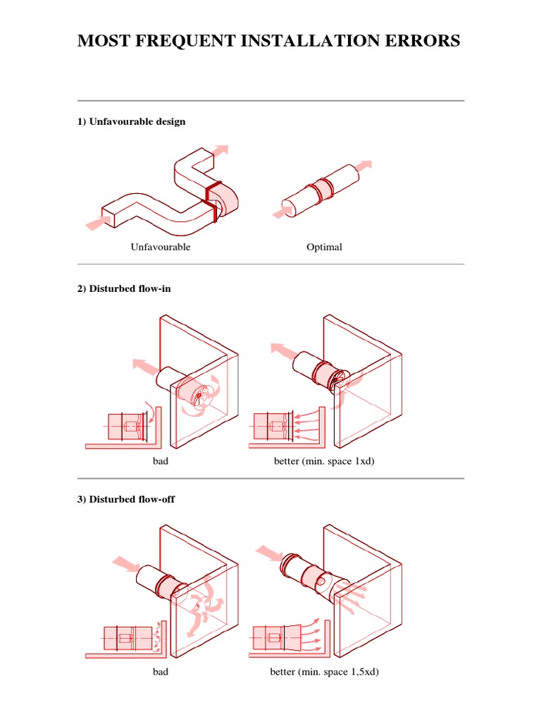 Common Installation Errors in HVAC Systems | PDF