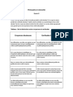 Tableau Croyances Douteuses Et Certitudes Lgitimes