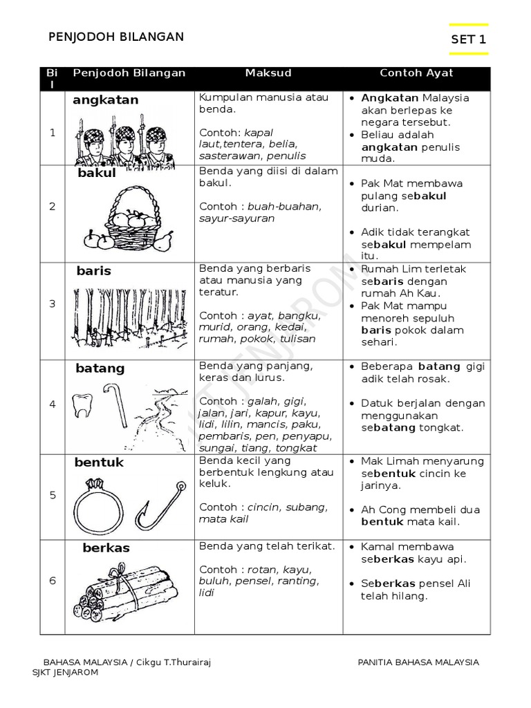 Penjodoh Bilangan Dengan Gambar