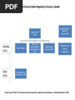 Canada Financial System