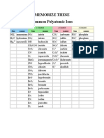 012a Polyatomic Ions