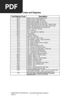 Download International Packaging Guidelines Fold Method Codes and Diagrams by GarmentLearner SN237138194 doc pdf