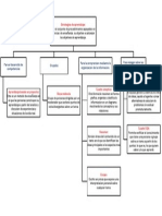 Mapa Conceptual