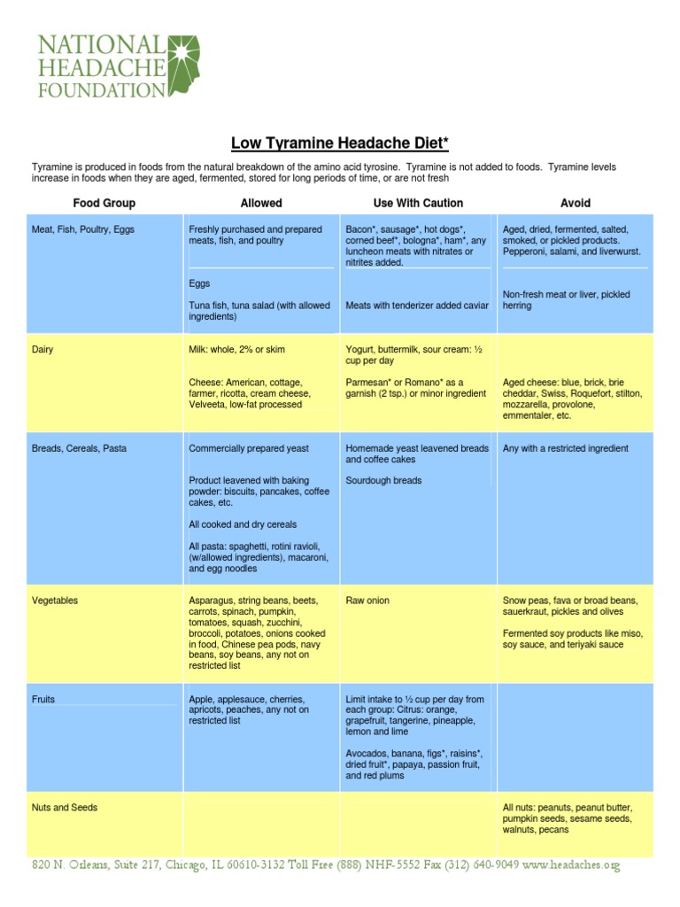Low Tyramine Headache Diet From The National Headache Foundation Drink Fermentation In Food Processing