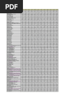 Indices Ajustes de Costos