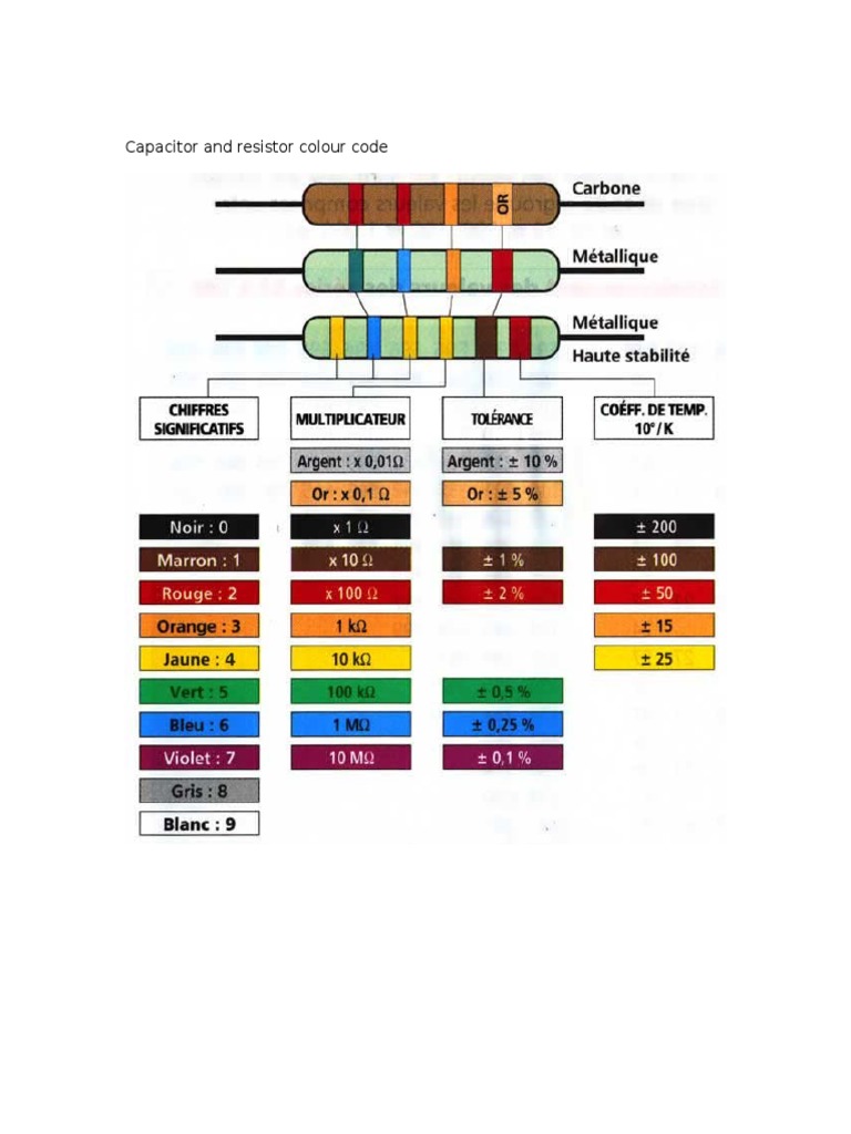 Cap and Resit Charts | PDF