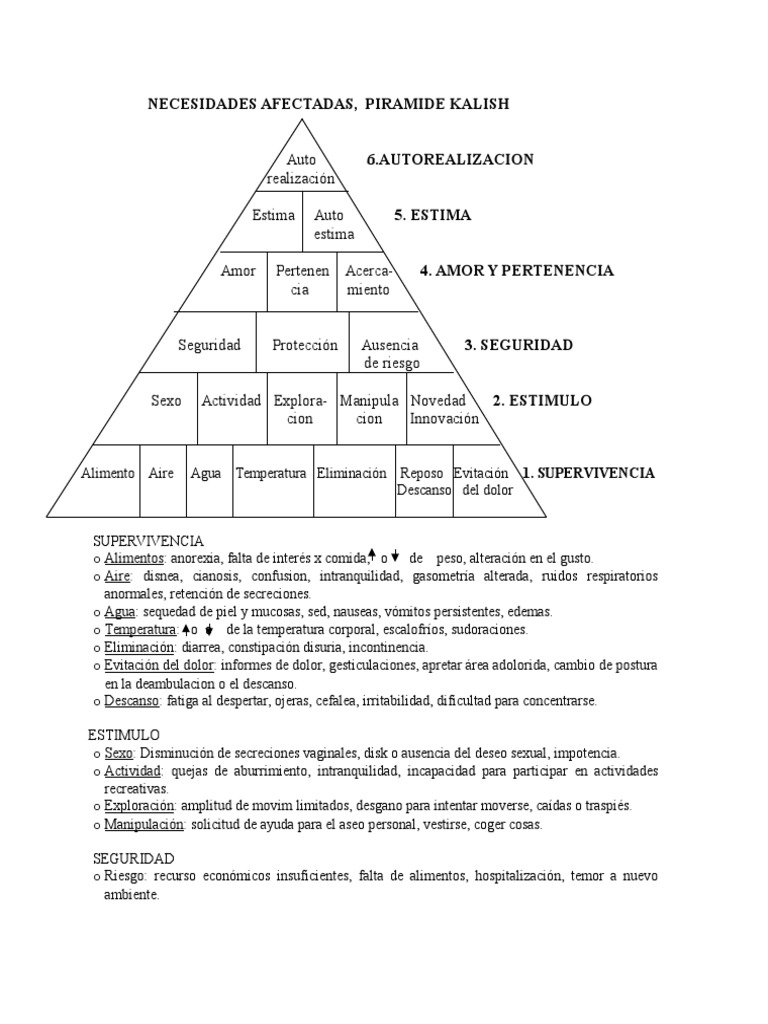 Piramide Kalish | PDF | Medicina CLINICA | Especialidades Medicas