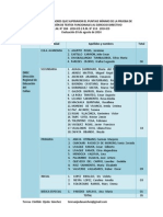 Felicitación A Directivos Aprobados El 03.ago.14 - DREC Callao y UGEL Ventanilla