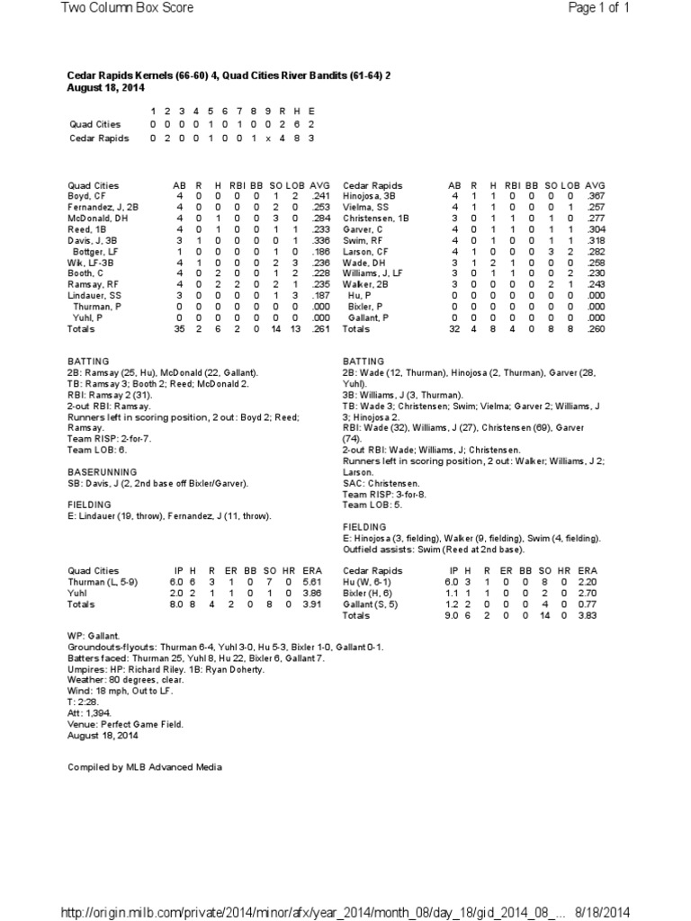Box Score (8-18) | PDF