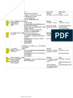 IB Geography Standard Level