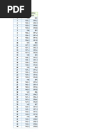 Frequency Conversion Table