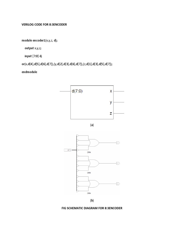 Verilog Code for Encoder