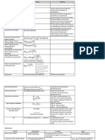 Formulas Finanzas Corporativas