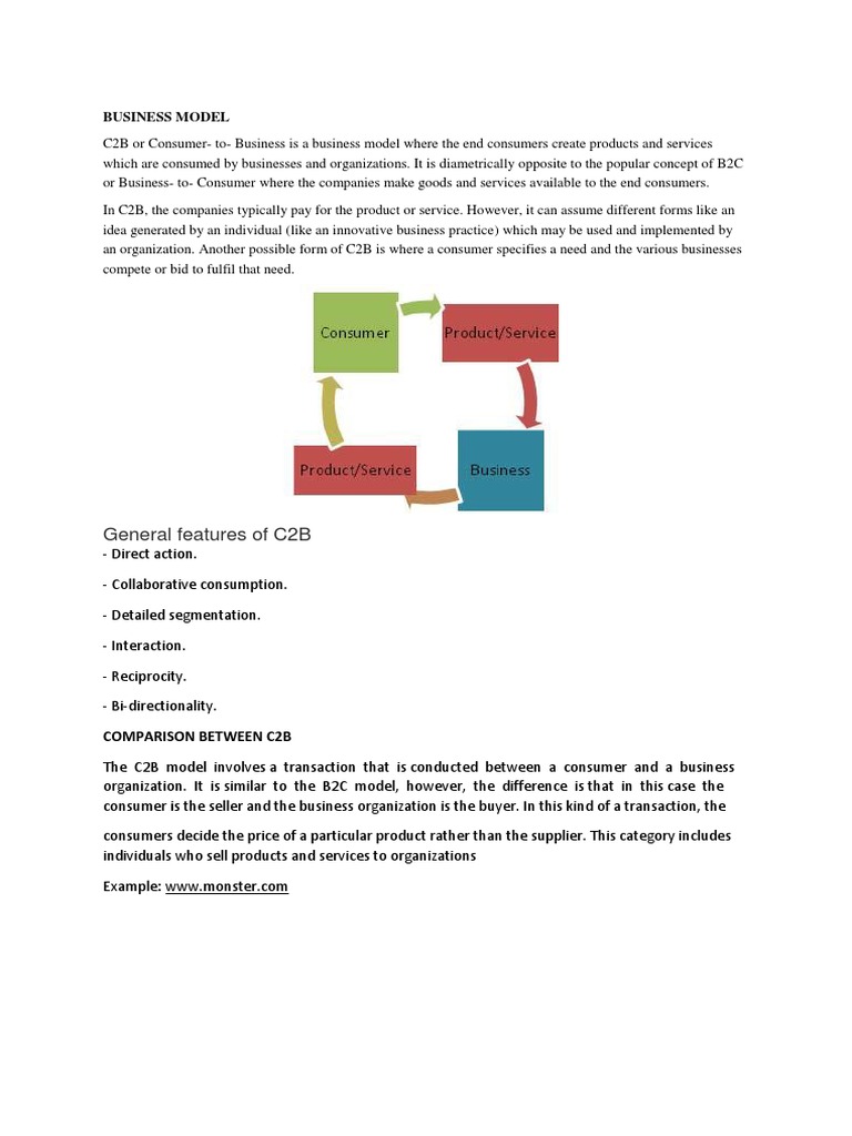 c2b Business Model of Monster | PDF