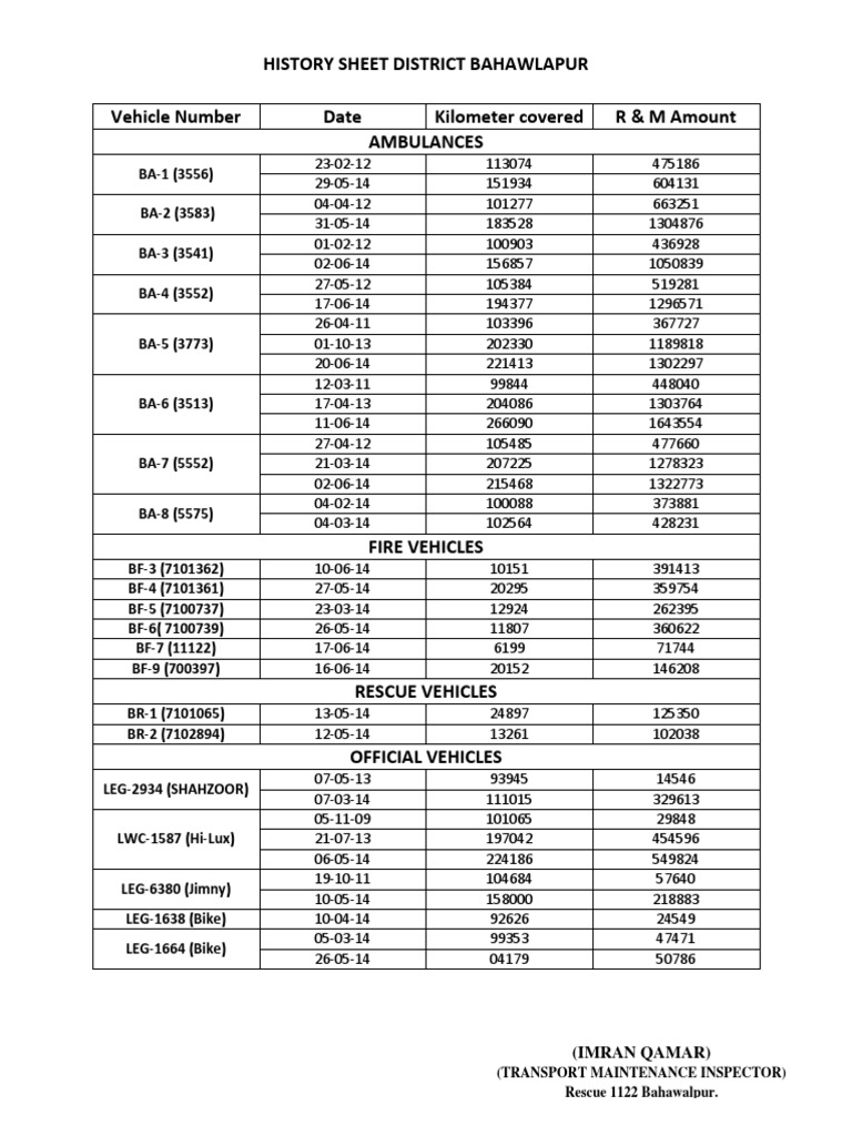Bahawalpur Vehicle Maintenance History | PDF