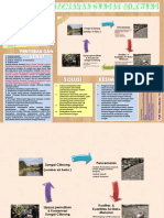 Poster PSDA