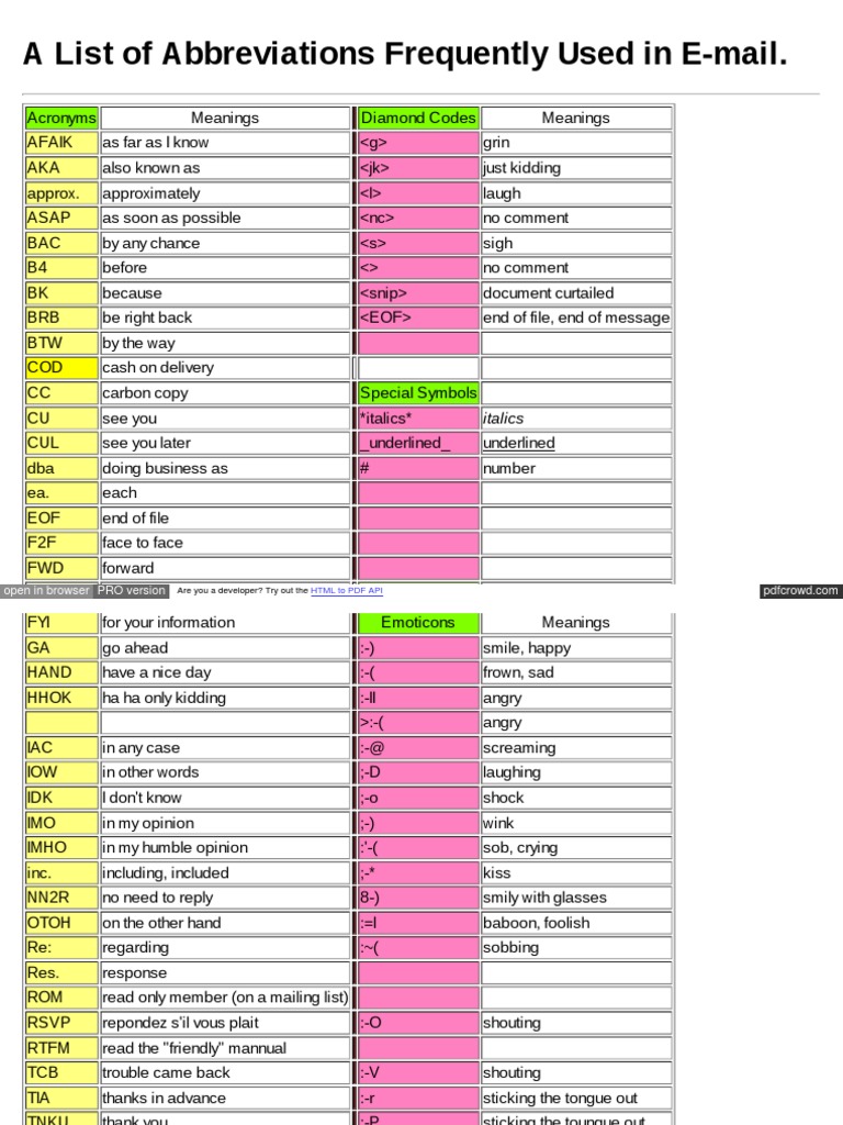 Email Abbreviations and Meanings List | PDF