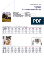 Fitness Assessment Normal Data