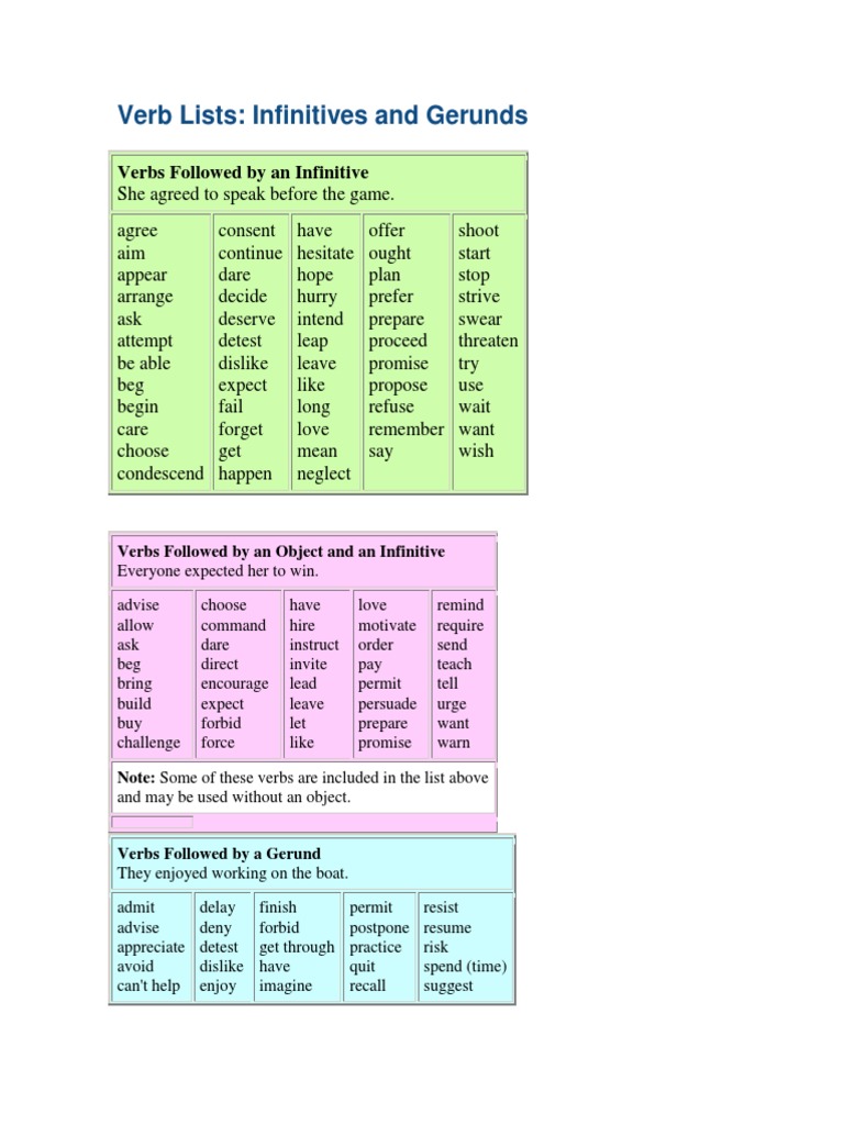 Infinitive and Gerund Verb Lists | PDF | Language Arts & Discipline ...