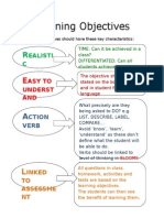learning objectives checklists