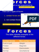 04 ph forces