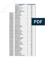 2012-13 District SPP Scores