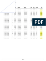 Call details report with international and local calls