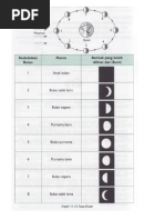 Nota-Sains-Padat-Tahun-4-KSSR