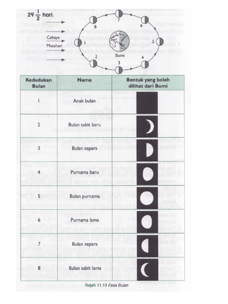 Nota Sains Tahun 5 Bumi Bulan Matahari  PDF