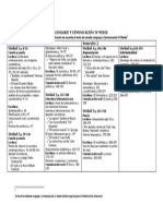 Sugerencia de planificación Lenguaje y Comunicación IV medio_ (1).pdf