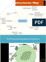 Nanostructure Map