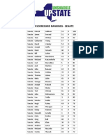 2014 Uu Senate Scorecard