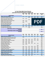 2009-2010 NYS Math 3-8 Exam Results