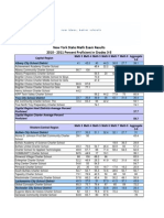 2010-2011 NYS Math 3-8 Exam Scores