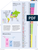 Infografique de EF English en La America