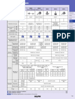 Rotary Switches Specifications and Performance