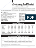 2002 Pool & Hot Tub Market Report