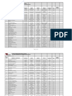 Listado Organizaciones Sujetas Donacion Zonas Francas